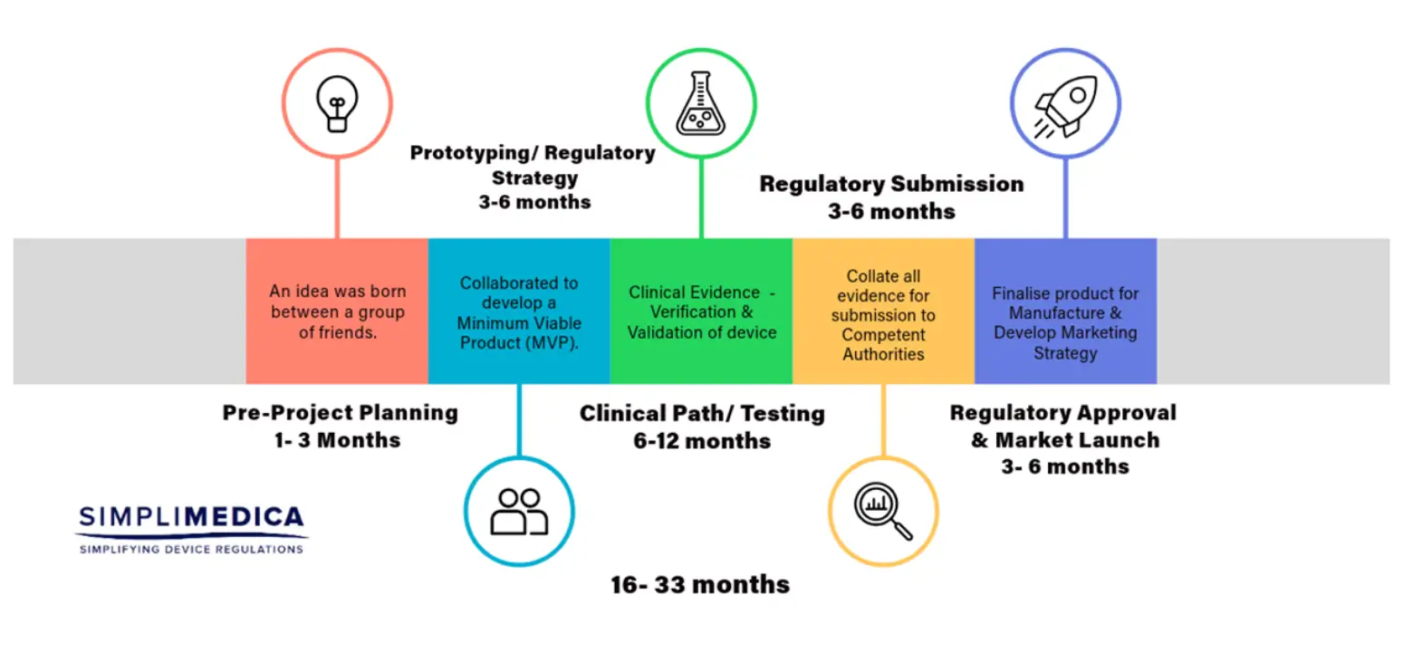 Funding & Regulatory Pathway